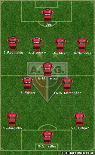 Atlético C Goianiense 4-3-3 football formation