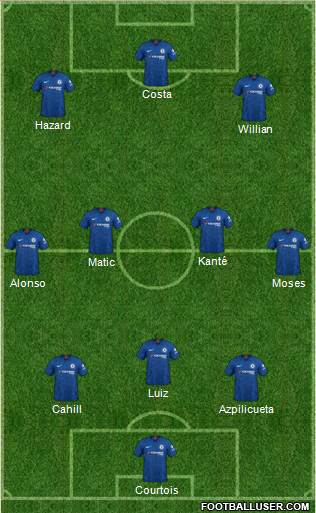 Chelsea Formation 2020