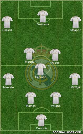 Real Madrid C.F. Formation 2020