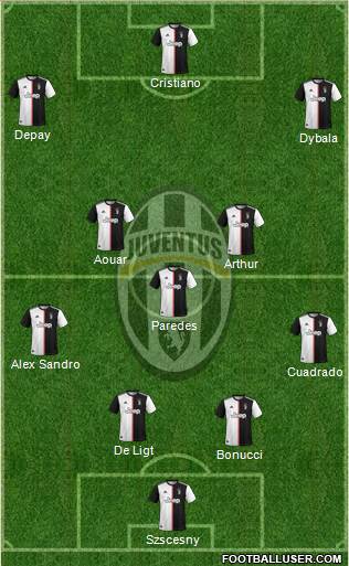 Juventus Formation 2020