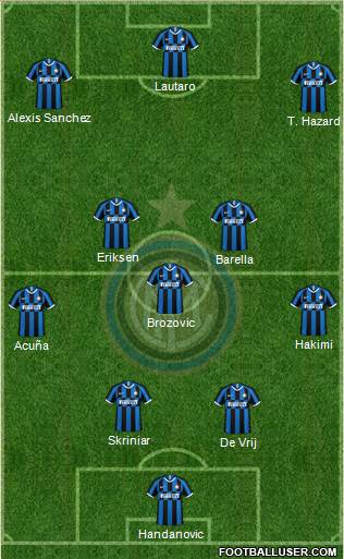 F.C. Internazionale Formation 2020