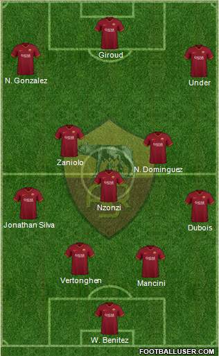 AS Roma Formation 2020