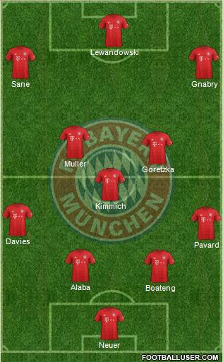 FC Bayern München Formation 2020