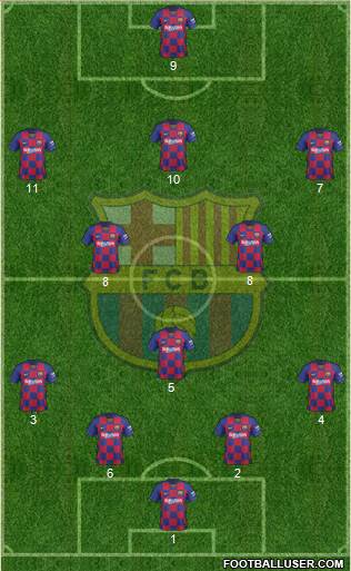 F.C. Barcelona B football formation