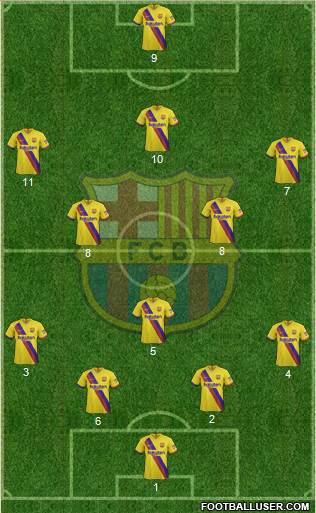 F.C. Barcelona B Formation 2020