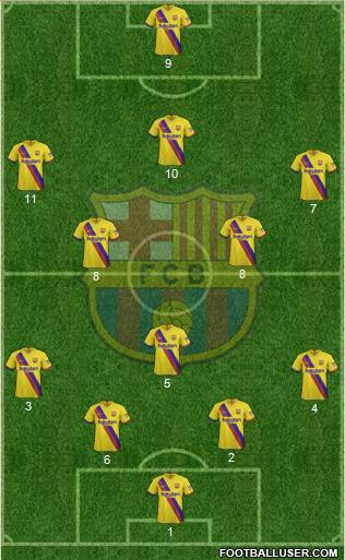 F.C. Barcelona B football formation