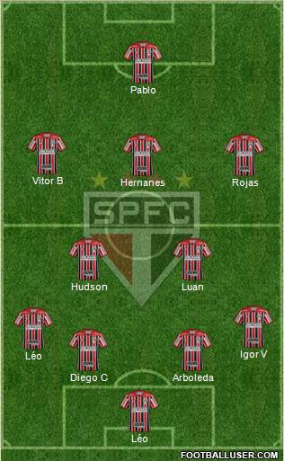 São Paulo FC Formation 2020