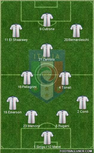 Italy Formation 2020