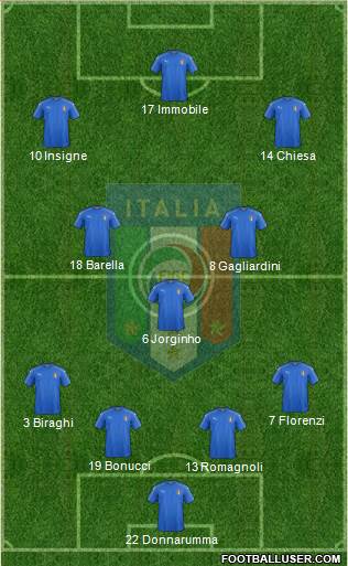 Italy Formation 2020