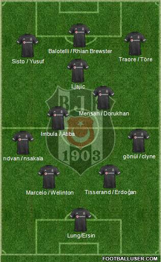 Besiktas JK Formation 2020