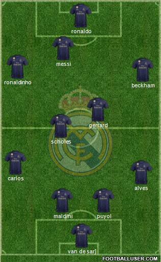 Real Madrid C.F. Formation 2020