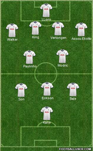 Tottenham Hotspur Formation 2020