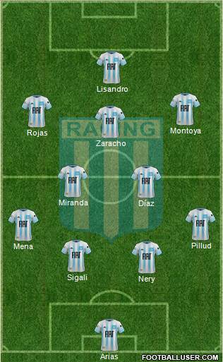 Racing Club Formation 2020