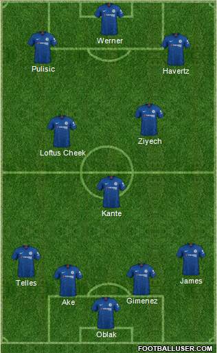 Chelsea Formation 2020