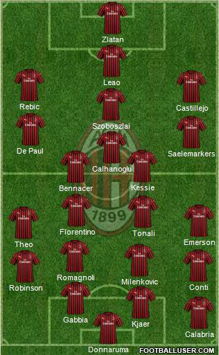 A.C. Milan Formation 2020