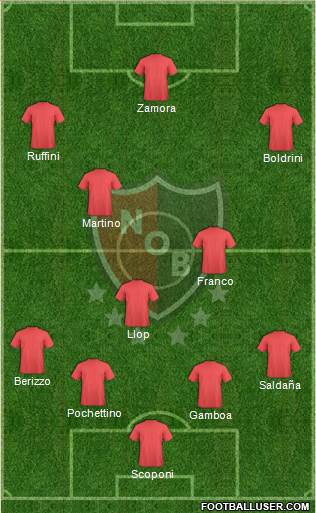 Newell's Old Boys Formation 2020