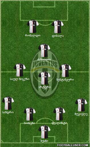 Juventus Formation 2020