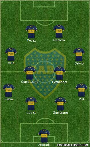 Boca Juniors Formation 2020