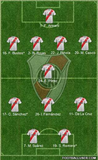 River Plate Formation 2020