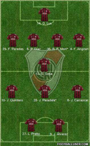 River Plate Formation 2020