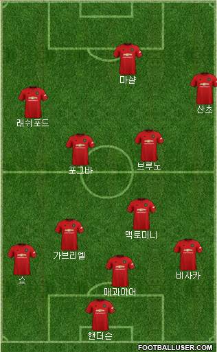 Manchester United Formation 2020