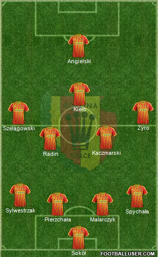 Korona Kielce Formation 2020
