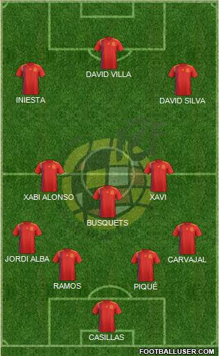 Spain Formation 2020