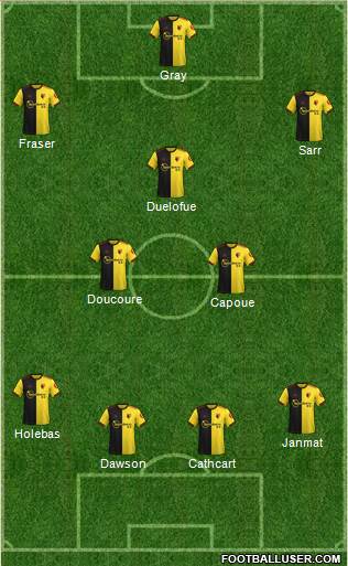 Watford Formation 2020