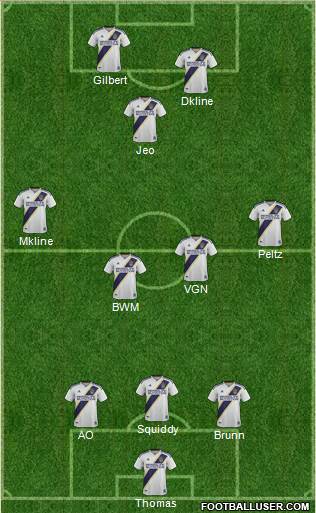 Los Angeles Galaxy Formation 2020