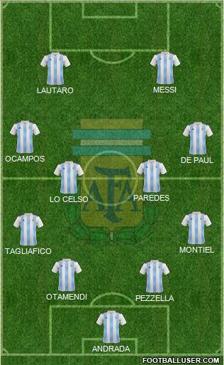 Argentina Formation 2020