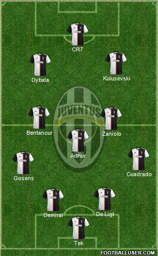 Juventus Formation 2020