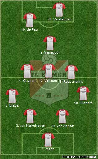FC Emmen Formation 2020