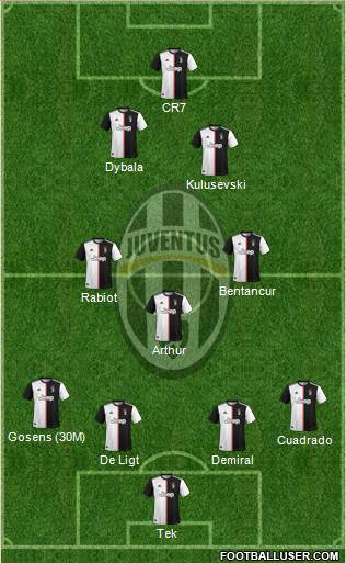 Juventus Formation 2020