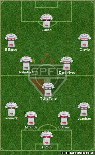 São Paulo FC Formation 2020