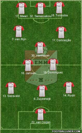 FC Emmen Formation 2020