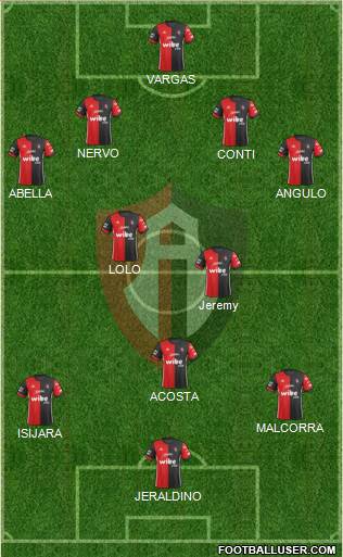Club Deportivo Atlas Formation 2020
