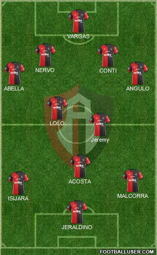 Club Deportivo Atlas football formation