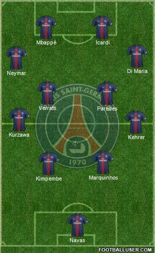 Paris Saint-Germain Formation 2020