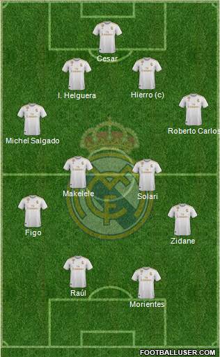 Real Madrid C.F. Formation 2020