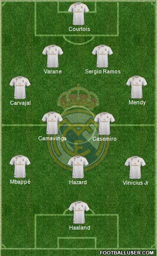 Real Madrid C.F. Formation 2020