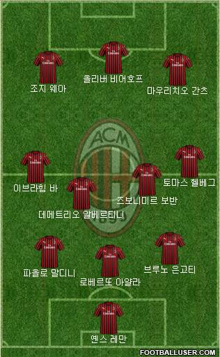 A.C. Milan Formation 2020
