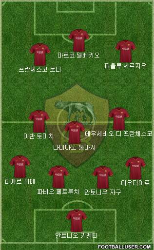 AS Roma Formation 2020
