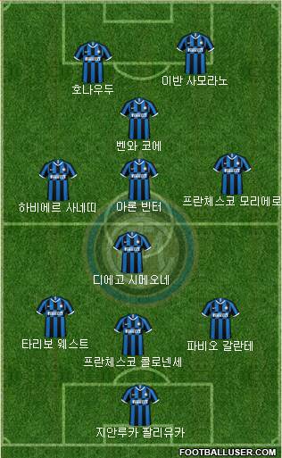 F.C. Internazionale Formation 2020