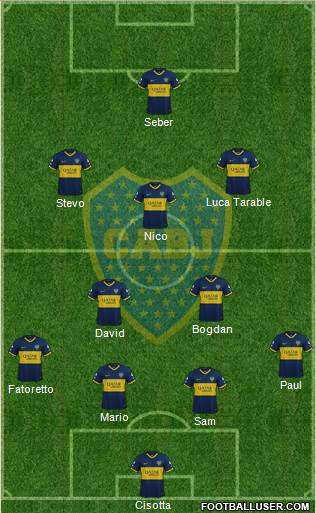 Boca Juniors Formation 2020