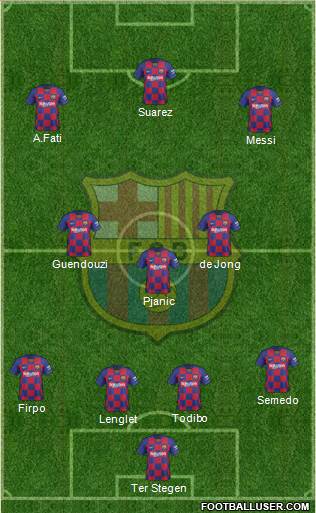 F.C. Barcelona Formation 2020