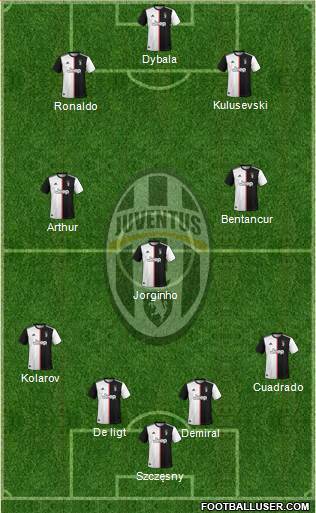 Juventus Formation 2020