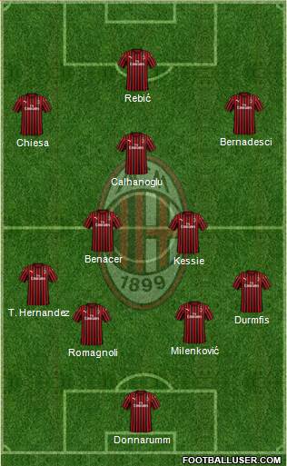 A.C. Milan Formation 2020