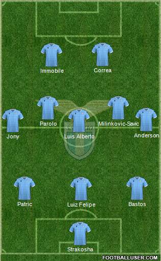 S.S. Lazio Formation 2020