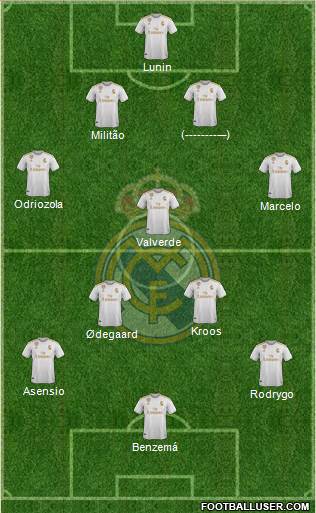Real Madrid C.F. Formation 2020