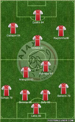 AFC Ajax Formation 2020
